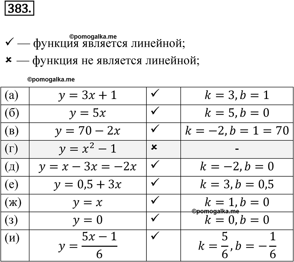 страница 140 номер 383 алгебра 8 класс Никольский учебник 2022 год