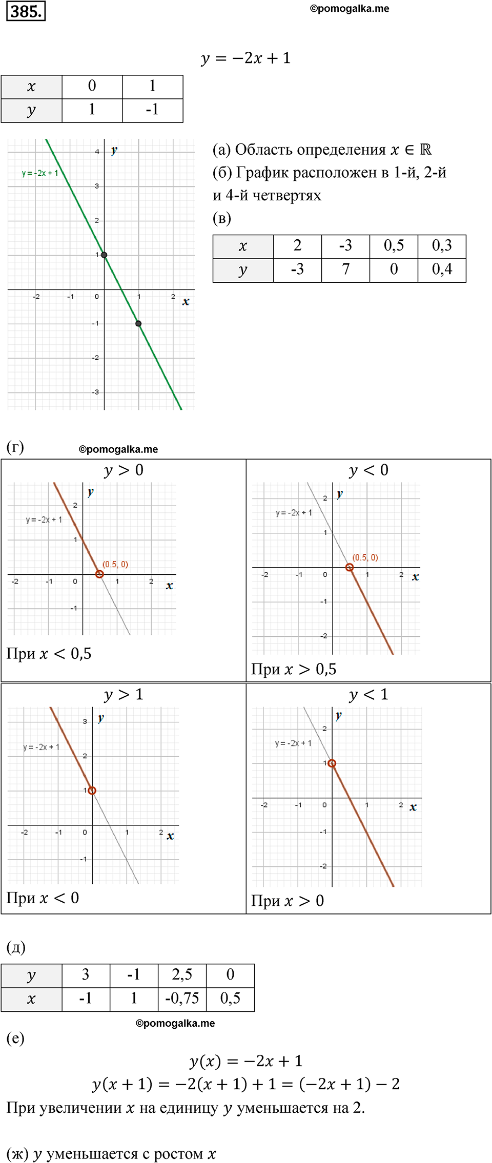 Номер 385 - ГДЗ по алгебре 8 класс Никольский, Потапов с ответом и решением