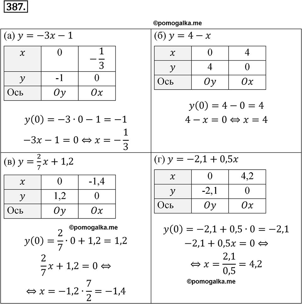 Номер 387 - ГДЗ по алгебре 8 класс Никольский, Потапов с ответом и решением