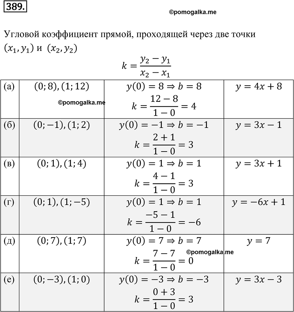 Номер 389 - ГДЗ по алгебре 8 класс Никольский, Потапов с ответом и решением