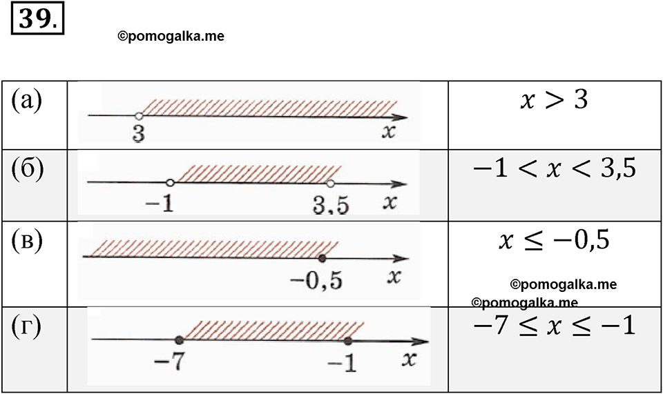 страница 18 номер 39 алгебра 8 класс Никольский учебник 2022 год