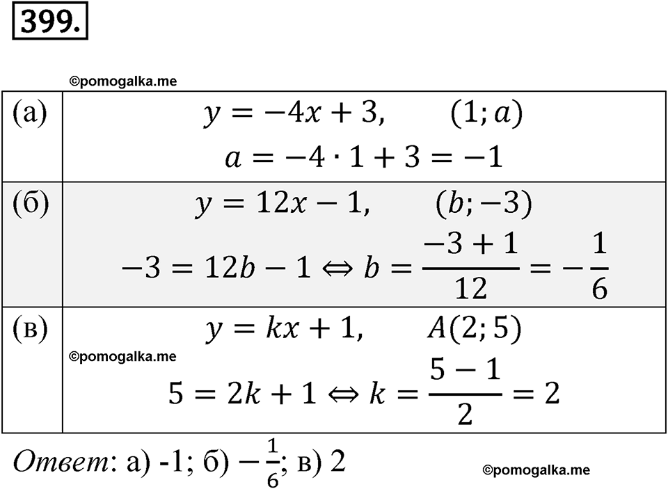 страница 141 номер 399 алгебра 8 класс Никольский учебник 2022 год