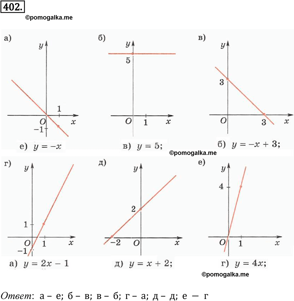 Номер 402 - ГДЗ по алгебре 8 класс Никольский, Потапов с ответом и решением