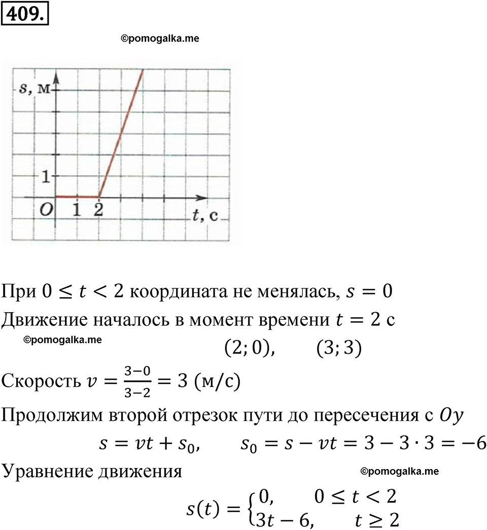 страница 145 номер 409 алгебра 8 класс Никольский учебник 2022 год