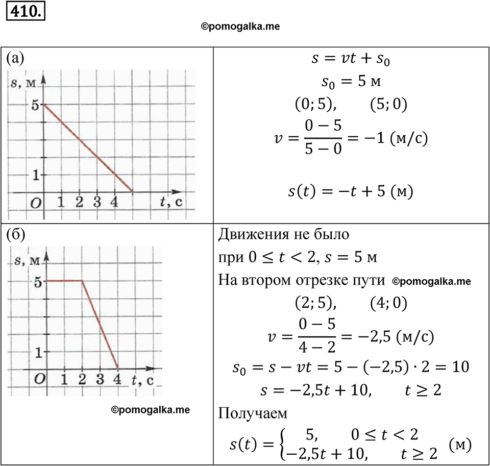 Номер 410 - ГДЗ по алгебре 8 класс Никольский, Потапов с ответом и решением