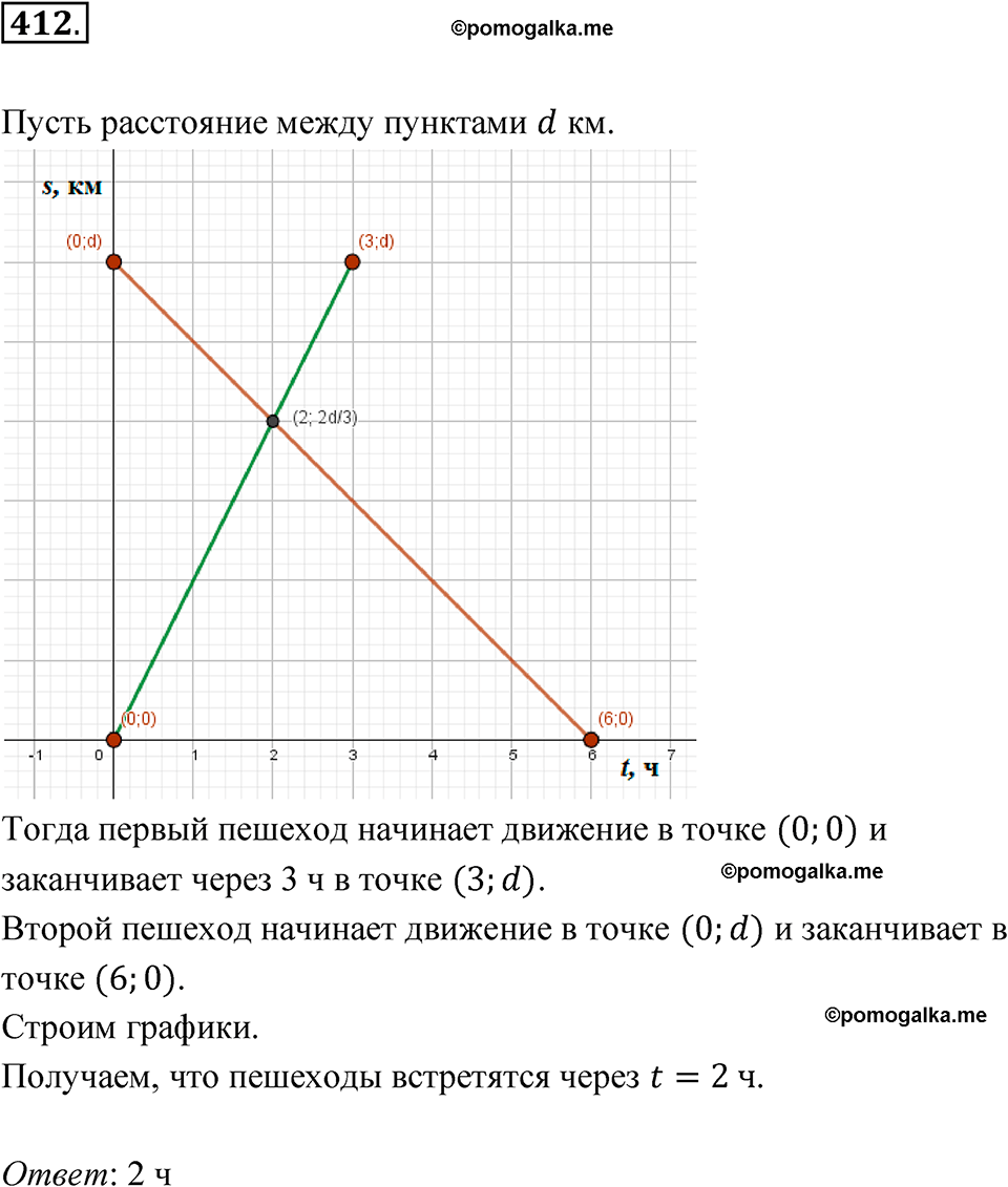 страница 145 номер 412 алгебра 8 класс Никольский учебник 2022 год