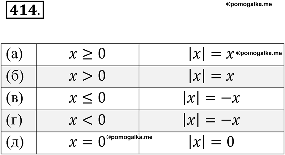 страница 148 номер 414 алгебра 8 класс Никольский учебник 2022 год