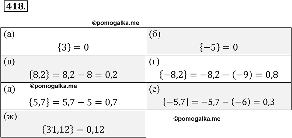 страница 150 номер 418 алгебра 8 класс Никольский учебник 2022 год