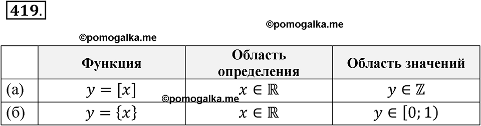 страница 150 номер 419 алгебра 8 класс Никольский учебник 2022 год