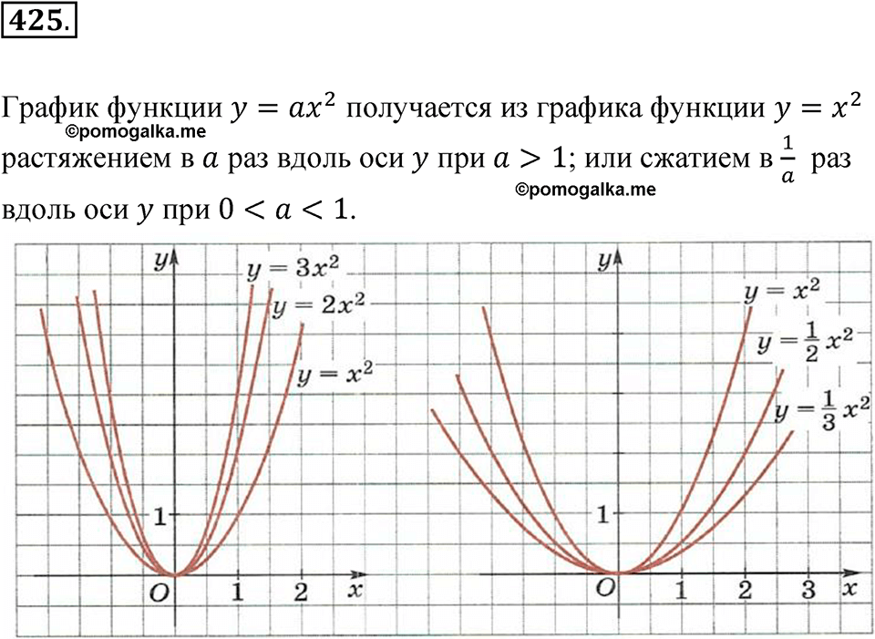 страница 152 номер 425 алгебра 8 класс Никольский учебник 2022 год