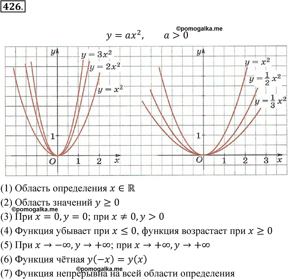 страница 152 номер 426 алгебра 8 класс Никольский учебник 2022 год