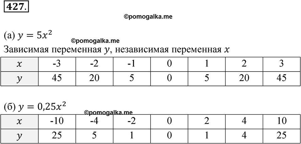 страница 152 номер 427 алгебра 8 класс Никольский учебник 2022 год