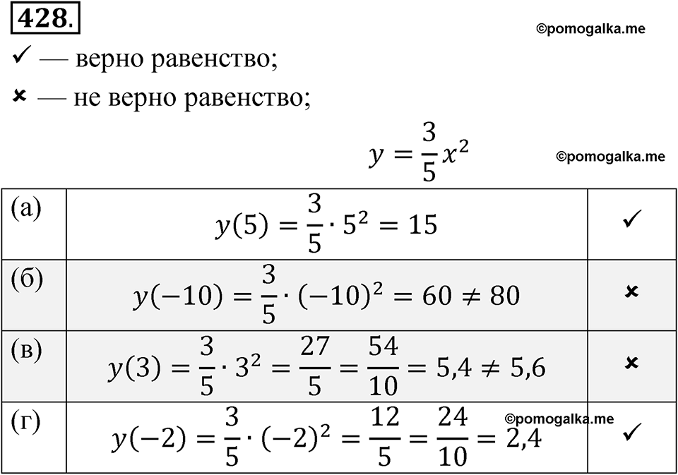 страница 152 номер 428 алгебра 8 класс Никольский учебник 2022 год
