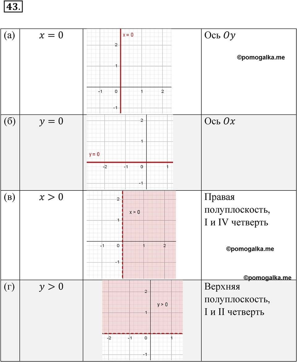 страница 21 номер 43 алгебра 8 класс Никольский учебник 2022 год