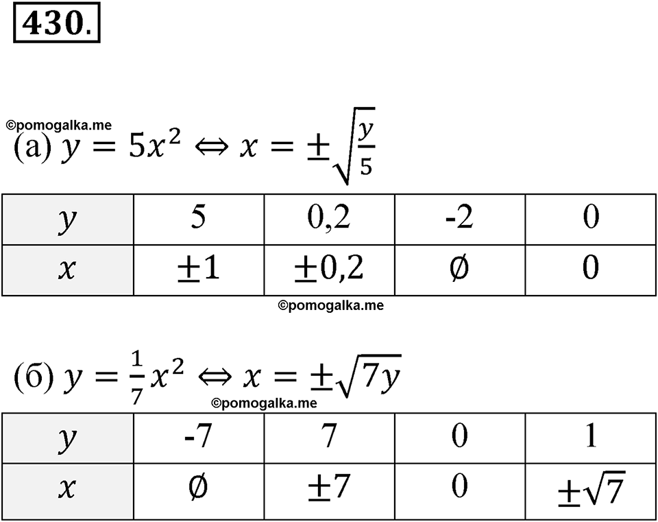 страница 153 номер 430 алгебра 8 класс Никольский учебник 2022 год
