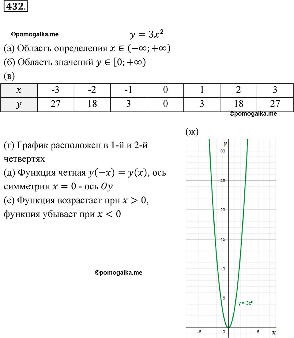 Номер 432 - ГДЗ по алгебре 8 класс Никольский, Потапов с ответом и решением