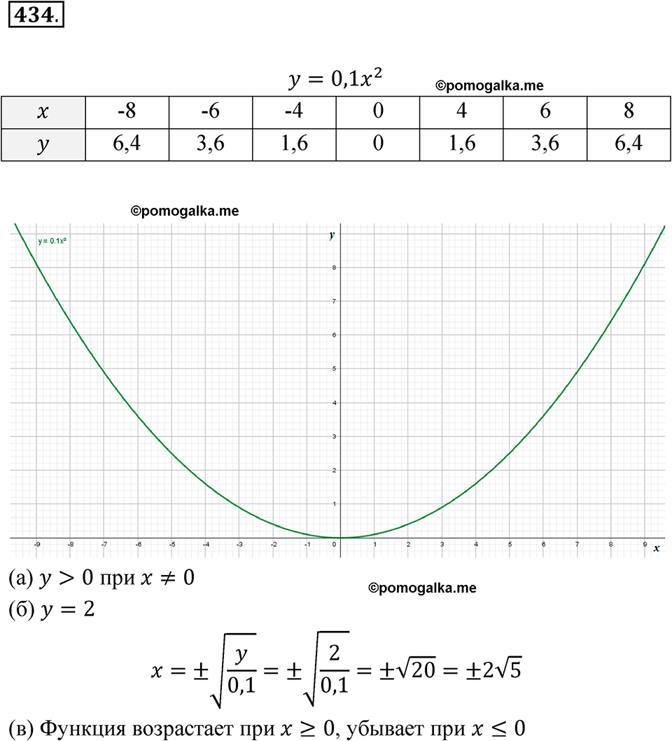 Номер 434 - ГДЗ по алгебре 8 класс Никольский, Потапов с ответом и решением