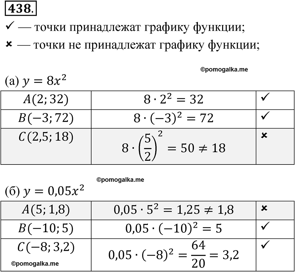 Номер 438 - ГДЗ по алгебре 8 класс Никольский, Потапов с ответом и решением