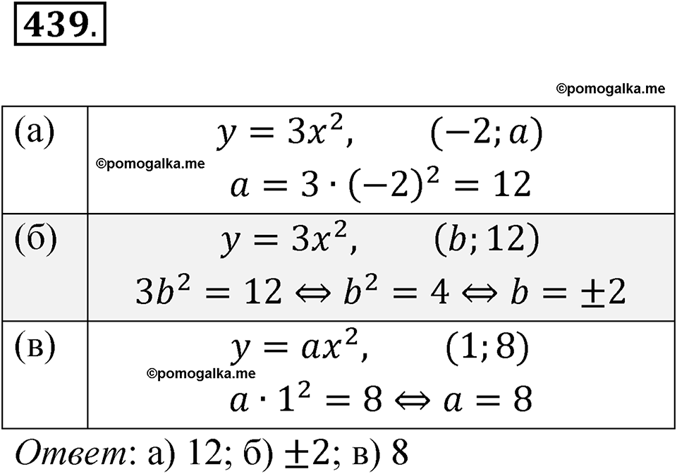страница 154 номер 439 алгебра 8 класс Никольский учебник 2022 год