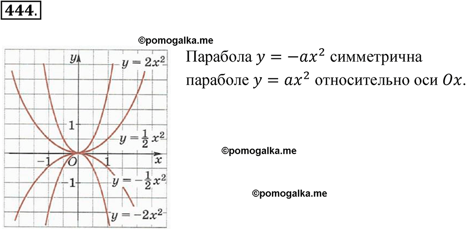 страница 156 номер 444 алгебра 8 класс Никольский учебник 2022 год