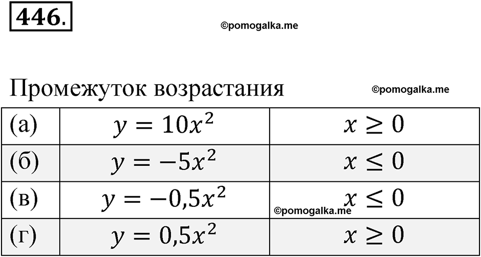 страница 156 номер 446 алгебра 8 класс Никольский учебник 2022 год