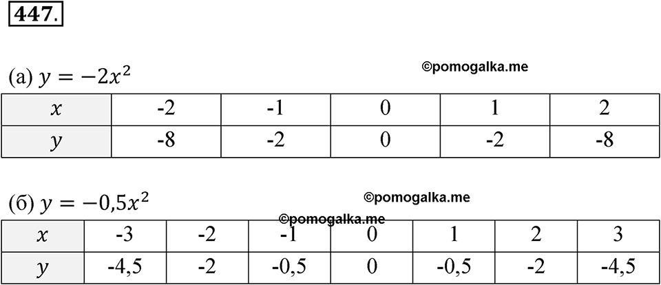 страница 156 номер 447 алгебра 8 класс Никольский учебник 2022 год