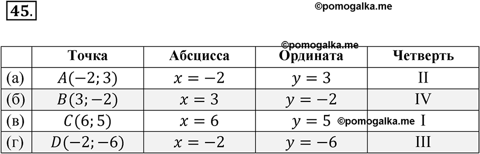 страница 21 номер 45 алгебра 8 класс Никольский учебник 2022 год