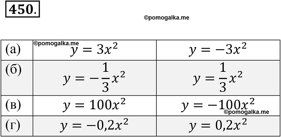 страница 157 номер 450 алгебра 8 класс Никольский учебник 2022 год