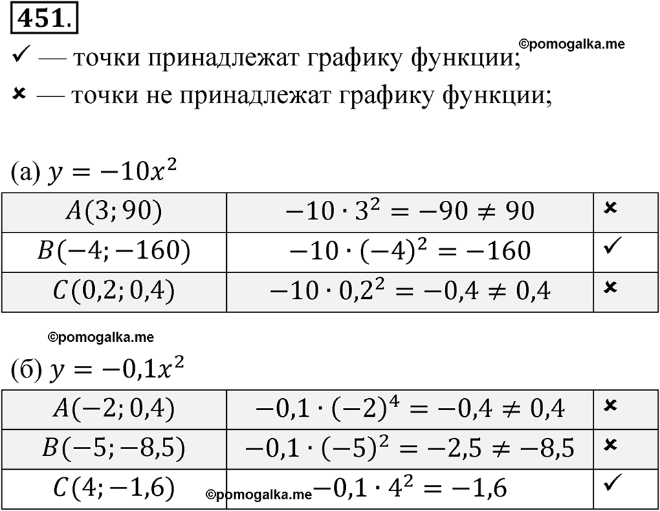 страница 157 номер 451 алгебра 8 класс Никольский учебник 2022 год