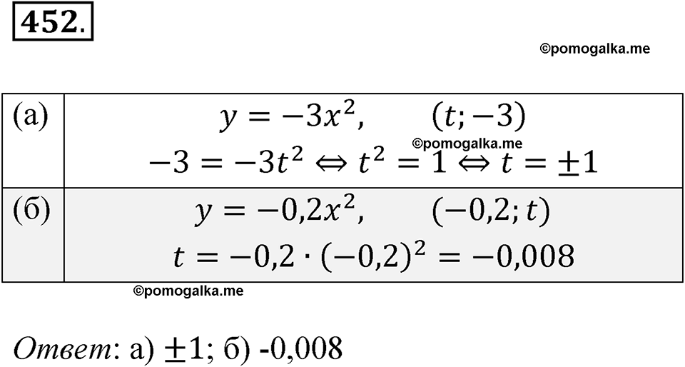 страница 157 номер 452 алгебра 8 класс Никольский учебник 2022 год