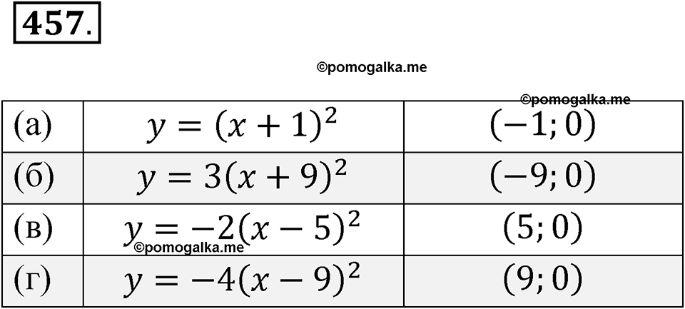 страница 161 номер 457 алгебра 8 класс Никольский учебник 2022 год