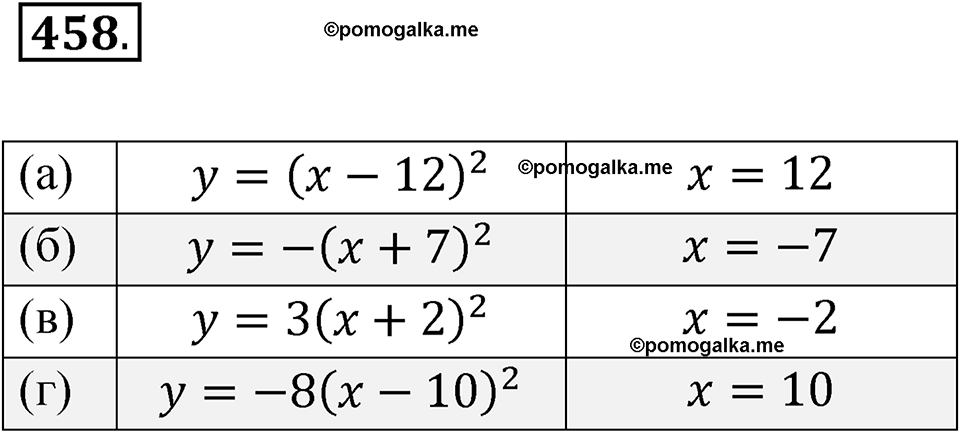 страница 161 номер 458 алгебра 8 класс Никольский учебник 2022 год