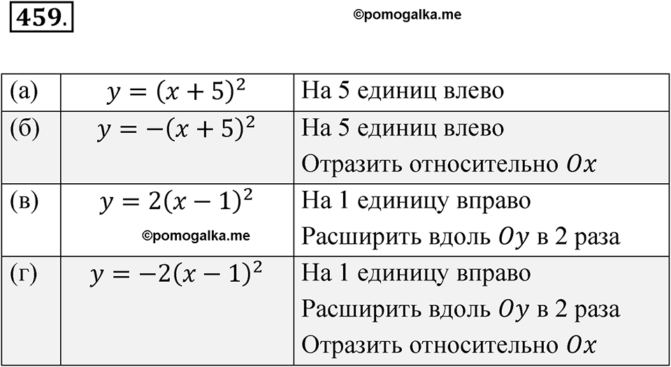 страница 161 номер 459 алгебра 8 класс Никольский учебник 2022 год