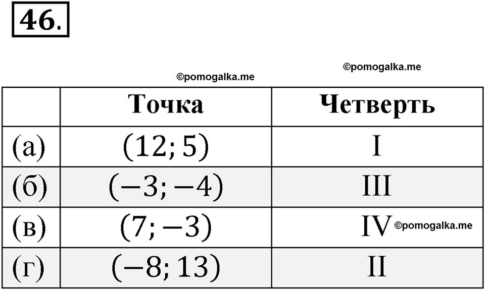 страница 21 номер 46 алгебра 8 класс Никольский учебник 2022 год