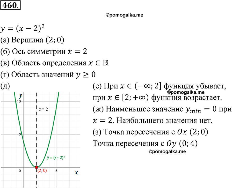 страница 161 номер 460 алгебра 8 класс Никольский учебник 2022 год