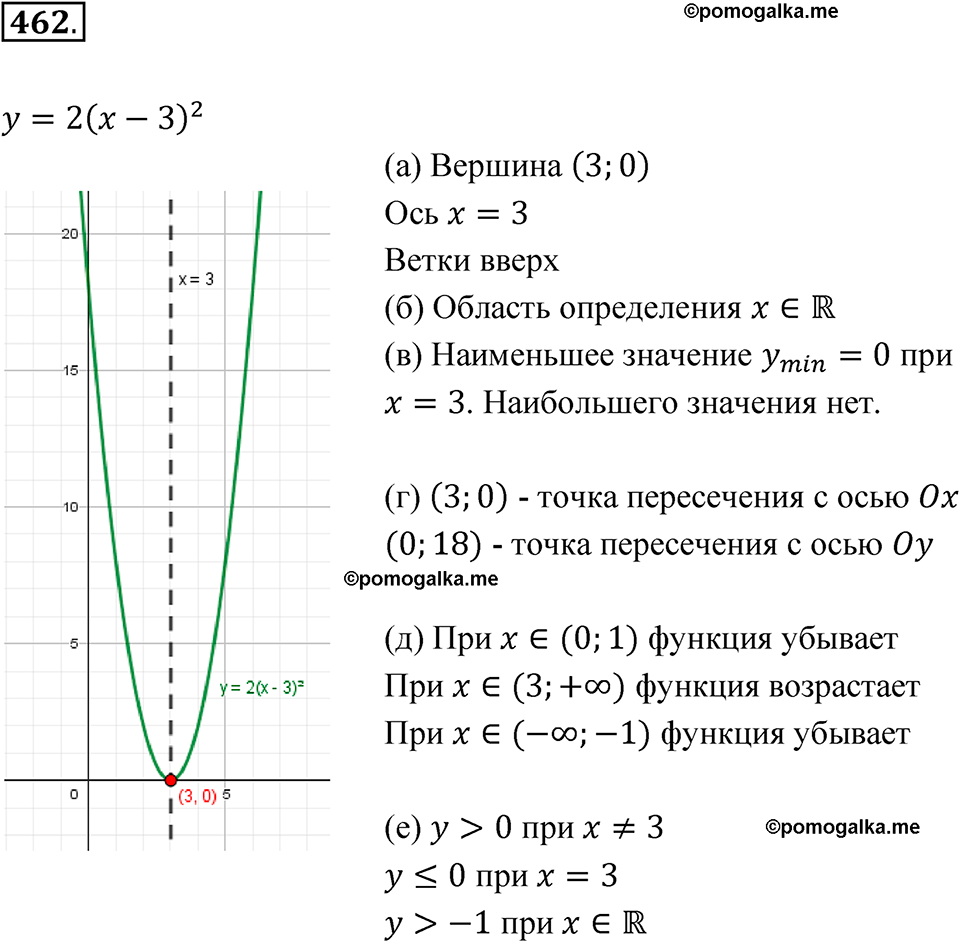 Номер 462 - ГДЗ по алгебре 8 класс Никольский, Потапов с ответом и решением