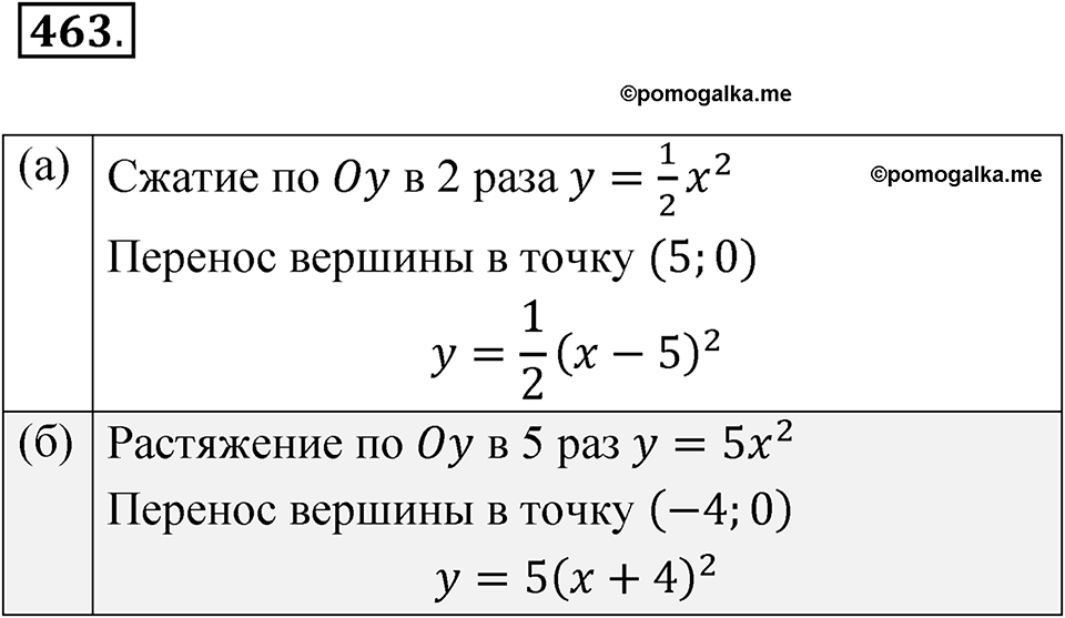 страница 161 номер 463 алгебра 8 класс Никольский учебник 2022 год