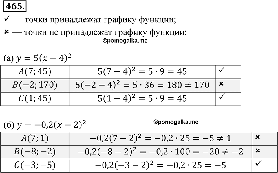 страница 162 номер 465 алгебра 8 класс Никольский учебник 2022 год