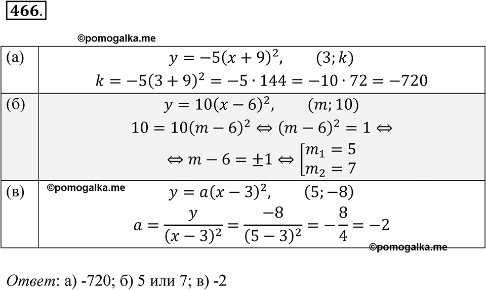 страница 162 номер 466 алгебра 8 класс Никольский учебник 2022 год