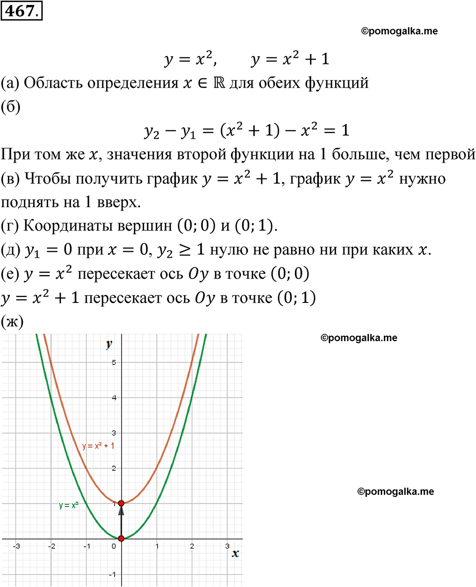 Номер 467 - ГДЗ по алгебре 8 класс Никольский, Потапов с ответом и решением