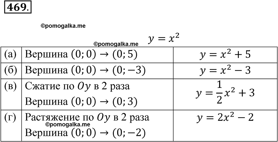 страница 162 номер 469 алгебра 8 класс Никольский учебник 2022 год