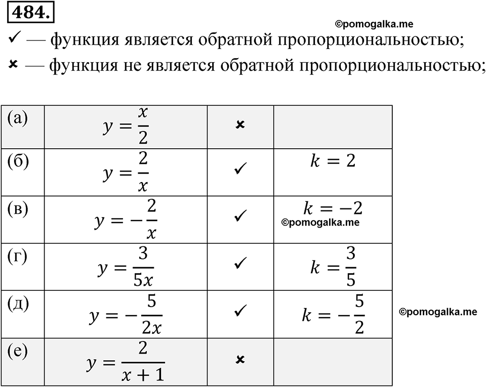 страница 168 номер 484 алгебра 8 класс Никольский учебник 2022 год