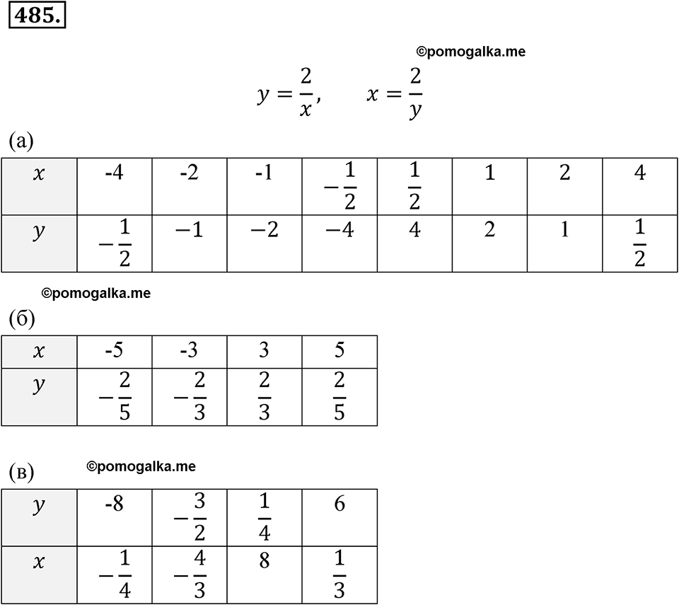 страница 168 номер 485 алгебра 8 класс Никольский учебник 2022 год
