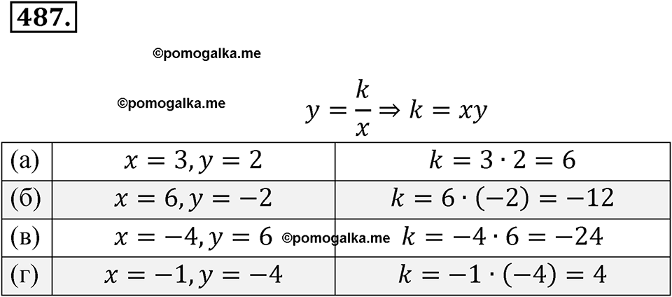 страница 168 номер 487 алгебра 8 класс Никольский учебник 2022 год