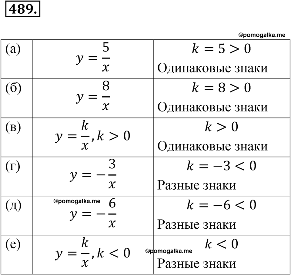 Номер 489 - ГДЗ по алгебре 8 класс Никольский, Потапов с ответом и решением