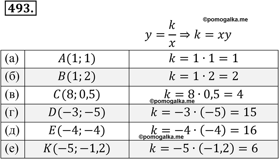 страница 172 номер 493 алгебра 8 класс Никольский учебник 2022 год