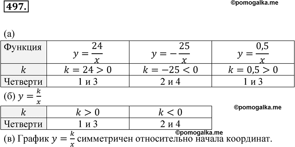 страница 174 номер 497 алгебра 8 класс Никольский учебник 2022 год