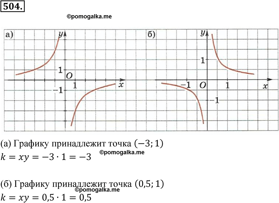 страница 175 номер 504 алгебра 8 класс Никольский учебник 2022 год