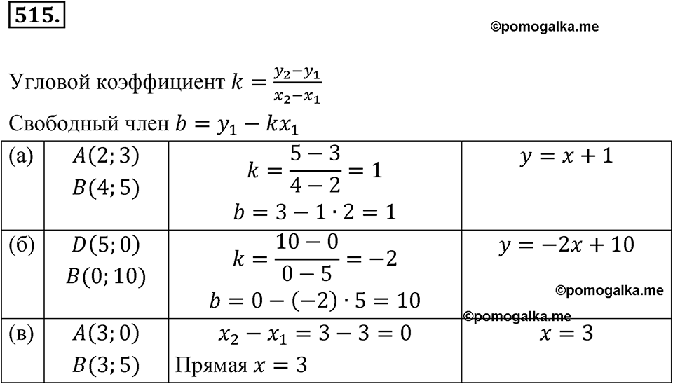 страница 187 номер 515 алгебра 8 класс Никольский учебник 2022 год