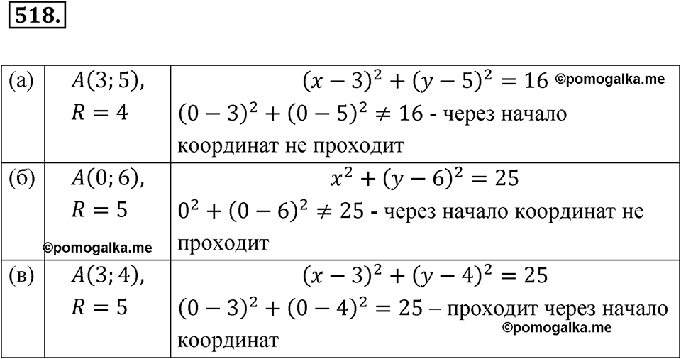страница 187 номер 518 алгебра 8 класс Никольский учебник 2022 год